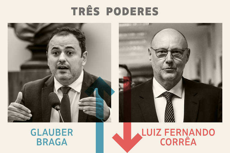 Três Poderes: Glauber é o vencedor da semana e diretor da Abin, o perdedor
