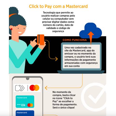 Mastercard