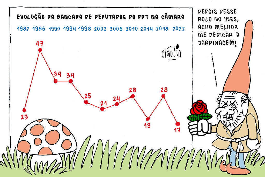 Carlos Lupi vai virar duende de jardim?
