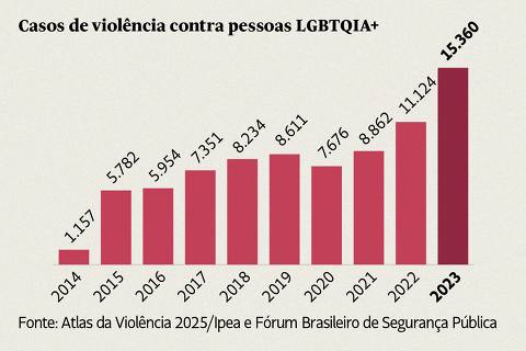 https://f.i.uol.com.br/fotografia/2025/05/12/17470634536822129d471a3_1747063453_3x2_th.jpg