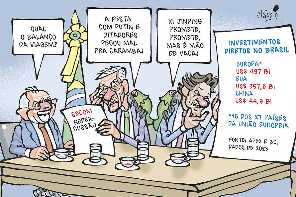 A charge mostra Lula reunido no gabinete presidencial com o secretário de Comunicação da Presidência, Sidônio Palmeira, e o ministro da Fazenda, Fernando Haddad. Lula pergunta:  - Qual o balanço da minha viagem à Rússia e à China?  Sidônio Palmeira lê um papel com o texto SECOM, repercussão.  Um papagaio no ombro do secretário de Comunicação diz:  - A festa de Putin com ditadores pegou mal pra caramba!  Um papagaio no ombro de Haddad diz:  E Xi Jinping promete, promete, mas é mão de vaca!  Haddad observa um gráfico com os seguintes dados:  Investimentos diretos no Brasil  Europa:*  US$ 497 bi  EUA:  US$ 357,8 bI  China:  US$ 44,9 BI  *16 dos 27 países da União Europeia  Fonte: Apex e BC, dados de 2023