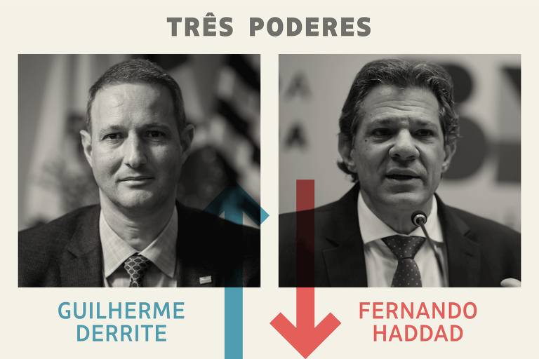 Três Poderes: Derrite é o vencedor da semana e Haddad, o perdedor