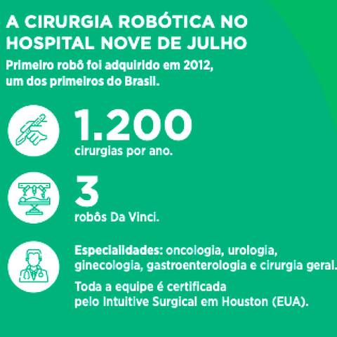 Hospital 9 de Julho 