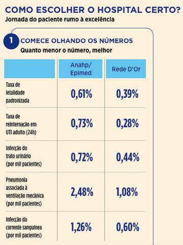 Arte - Rede D'Or 