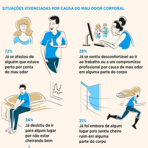 Unilever - arte