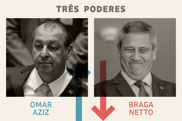 Três Poderes: futuro presidente da CPI do INSS é o vencedor da semana; Braga Netto, o perdedor