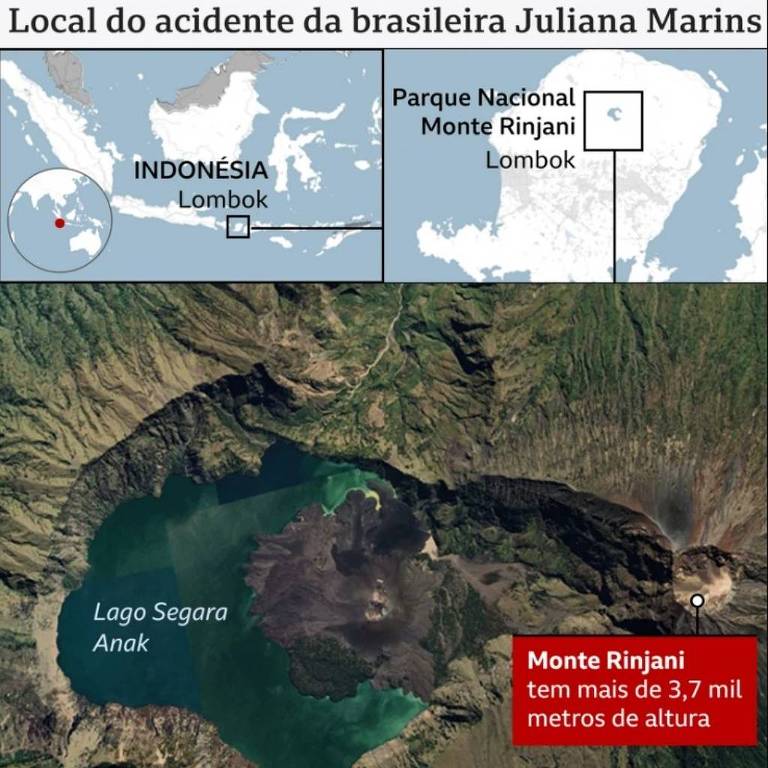 A imagem mostra um mapa que indica a localização do acidente da brasileira Juliana Marins. No canto superior esquerdo, há um mapa menor que localiza a ilha de Lombok na Indonésia. A parte principal do mapa apresenta o Parque Nacional Monte Rinjani, destacando o Monte Rinjani, que tem mais de 3,7 mil metros de altura, e o Lago Segara Anak, que está localizado na cratera do vulcão. Um marcador vermelho aponta para o Monte Rinjani, com informações sobre sua altura. A escala do mapa é de 1 km.