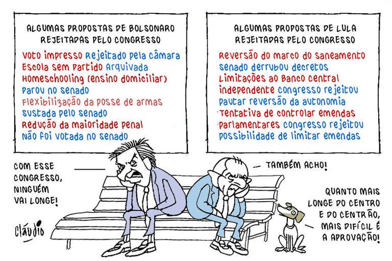 Lula e Bolsonaro distantes da média do Congresso