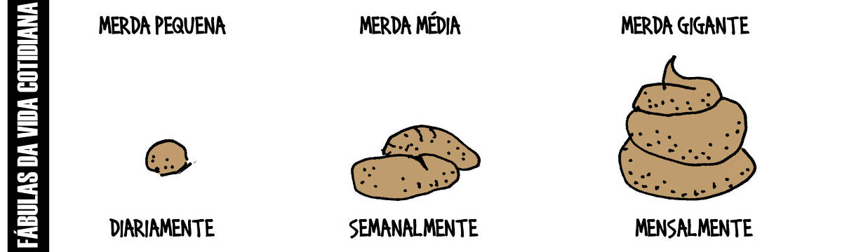 A tira de André Dahmer, publicada em 07.07.2025, tem três quadros. Com o título "Fábulas da vida cotidiana", no primeiro quadrinho há um pequeno excremento. A legenda diz: "Merda pequena: diariamente". No segundo quadro, há um excremento um pouco maior. A legenda diz: "Merda média: semanalmente". O último quadro mostra um grande excremento. A legenda diz: "Merda gigante: mensalmente".