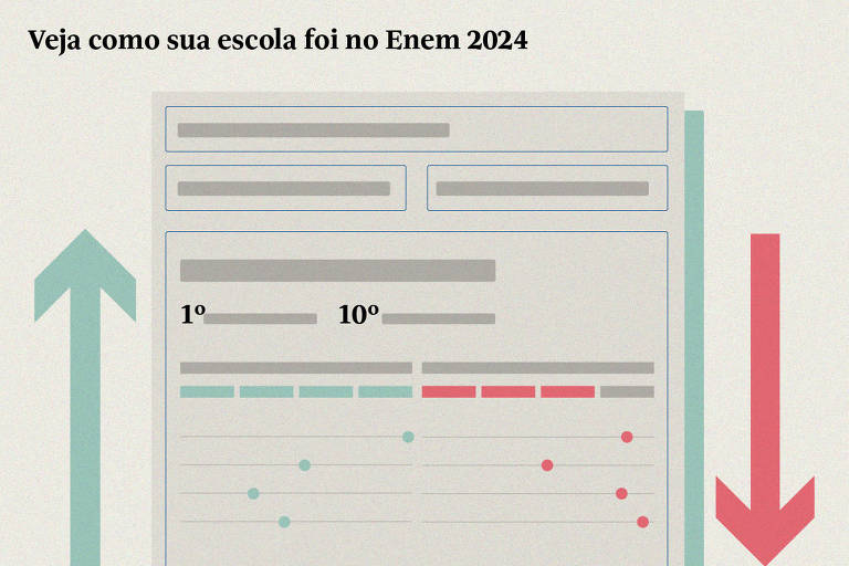 Veja o desempenho das escolas de sua cidade no Enem 2024