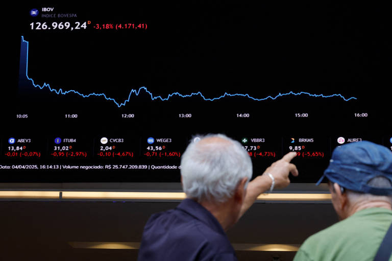 Bancos têm recuperação tímida na Bolsa após sinalização de Dino sobre Lei Magnitsky