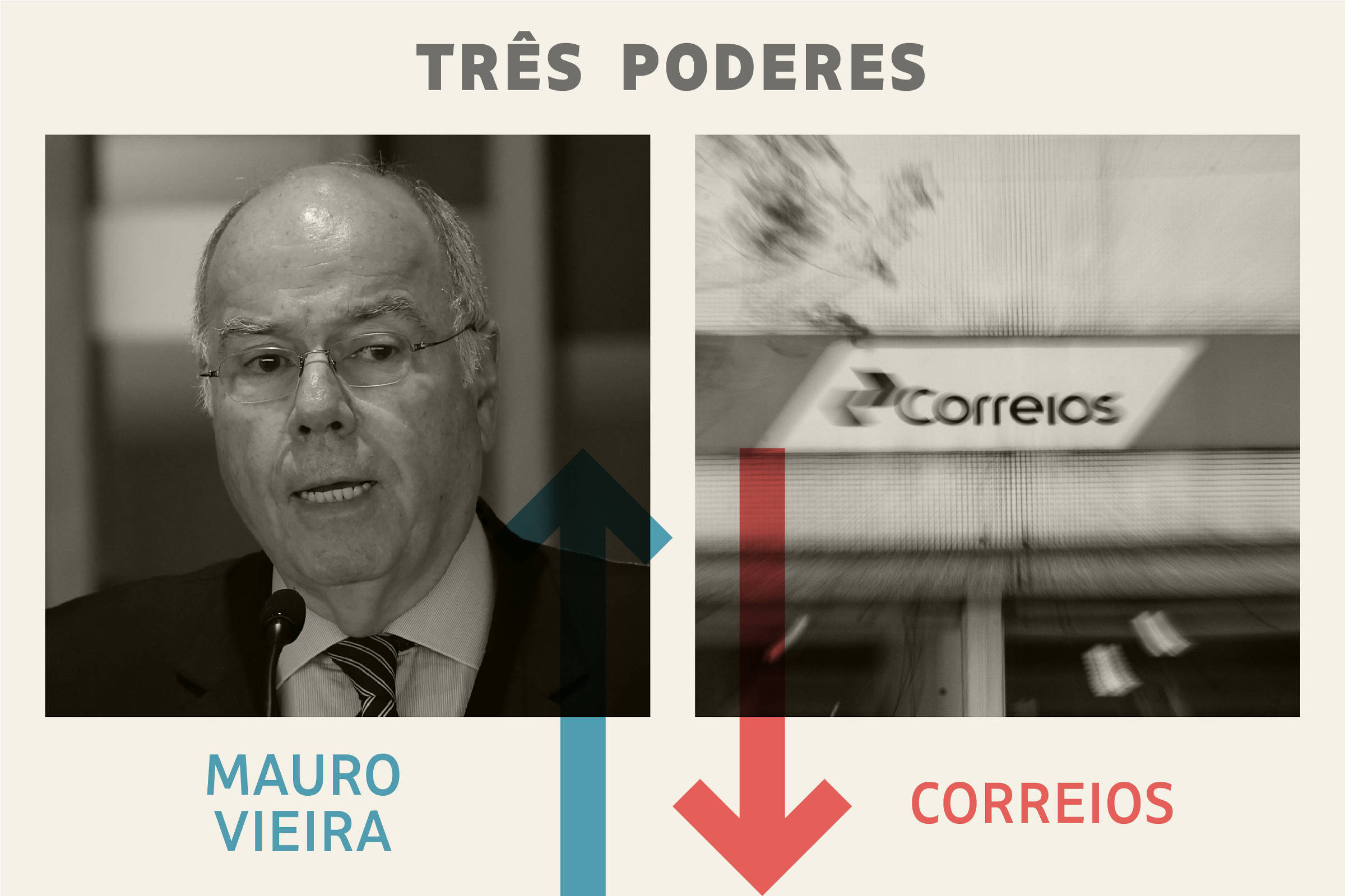 Três Poderes: Mauro Vieira é o vencedor da semana; Correios, o perdedor