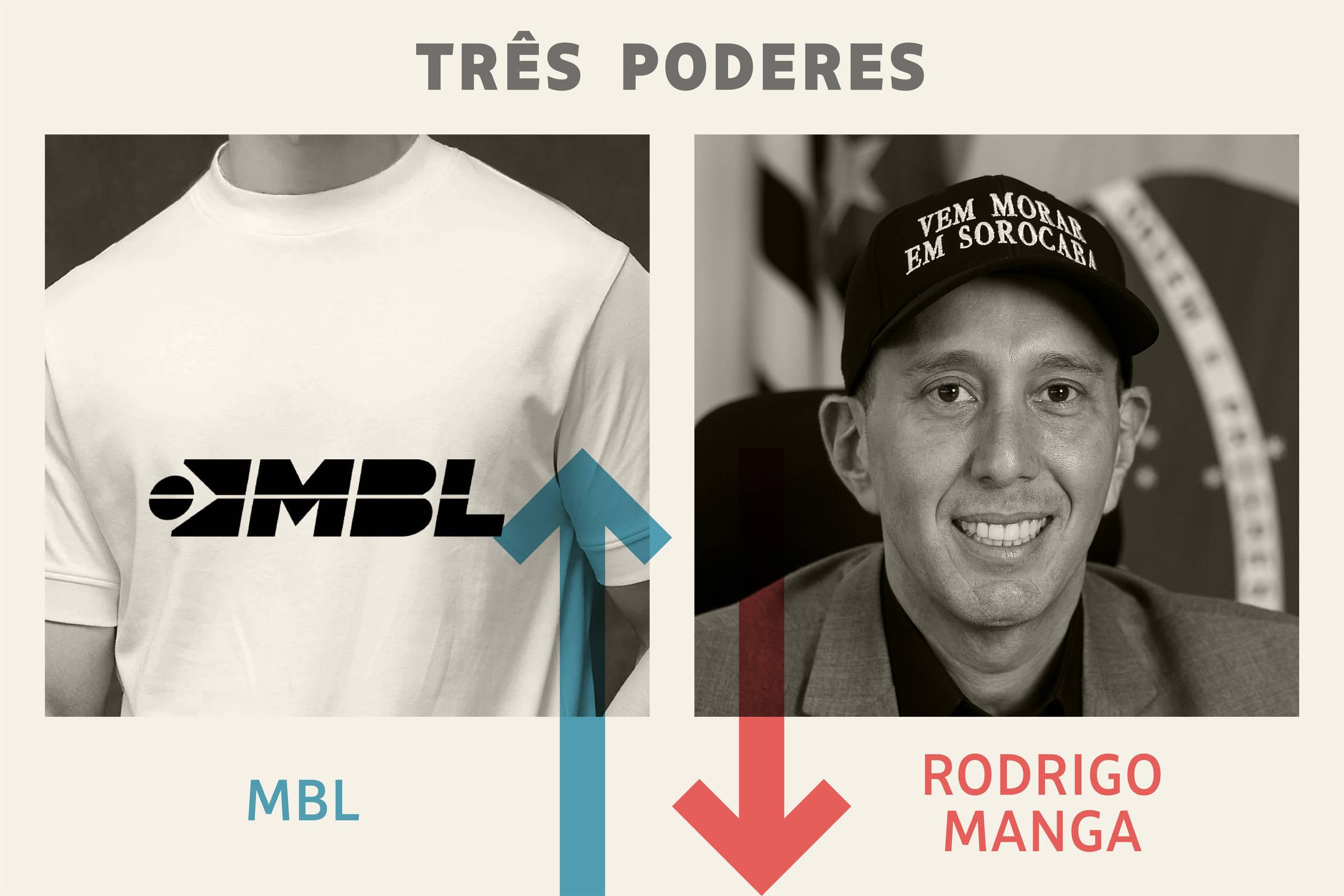 Três Poderes: MBL é o vencedor da semana; Manga, o perdedor