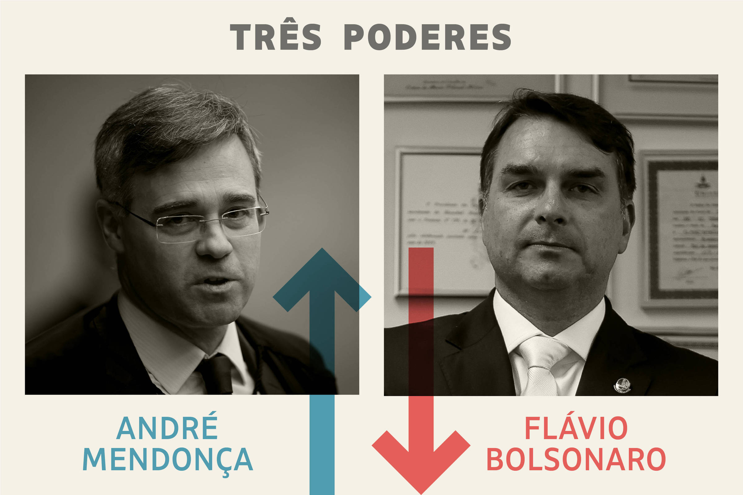 Três Poderes: André Mendonça é o vencedor da semana; Flávio Bolsonaro, o perdedor
